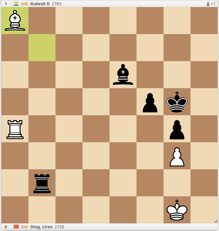 The bishop in the corner