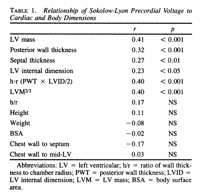 ecg_echo_correlation.png