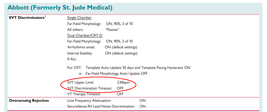 update_abbott_svt_limit.png