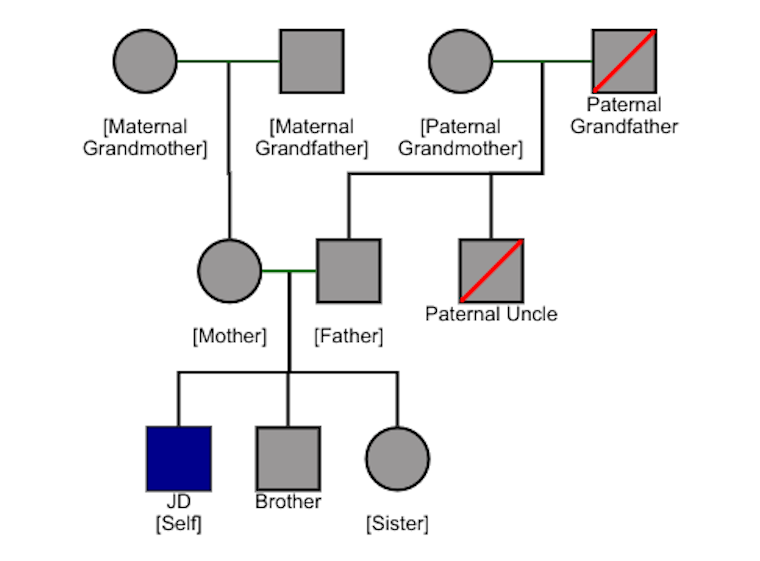 pedigree.png