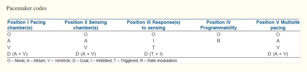pacemaker_codes.png