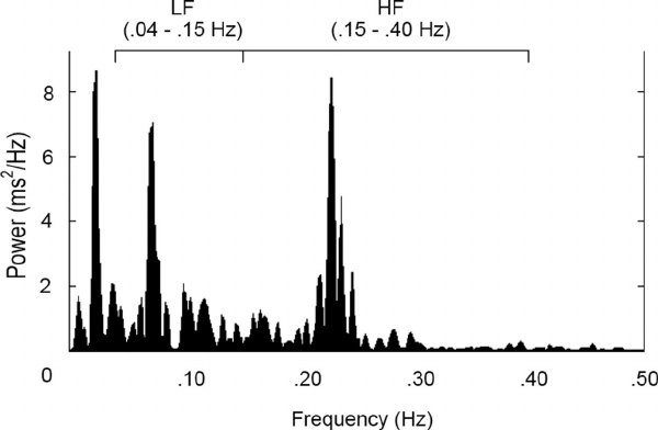hrv_frequency_domain.png