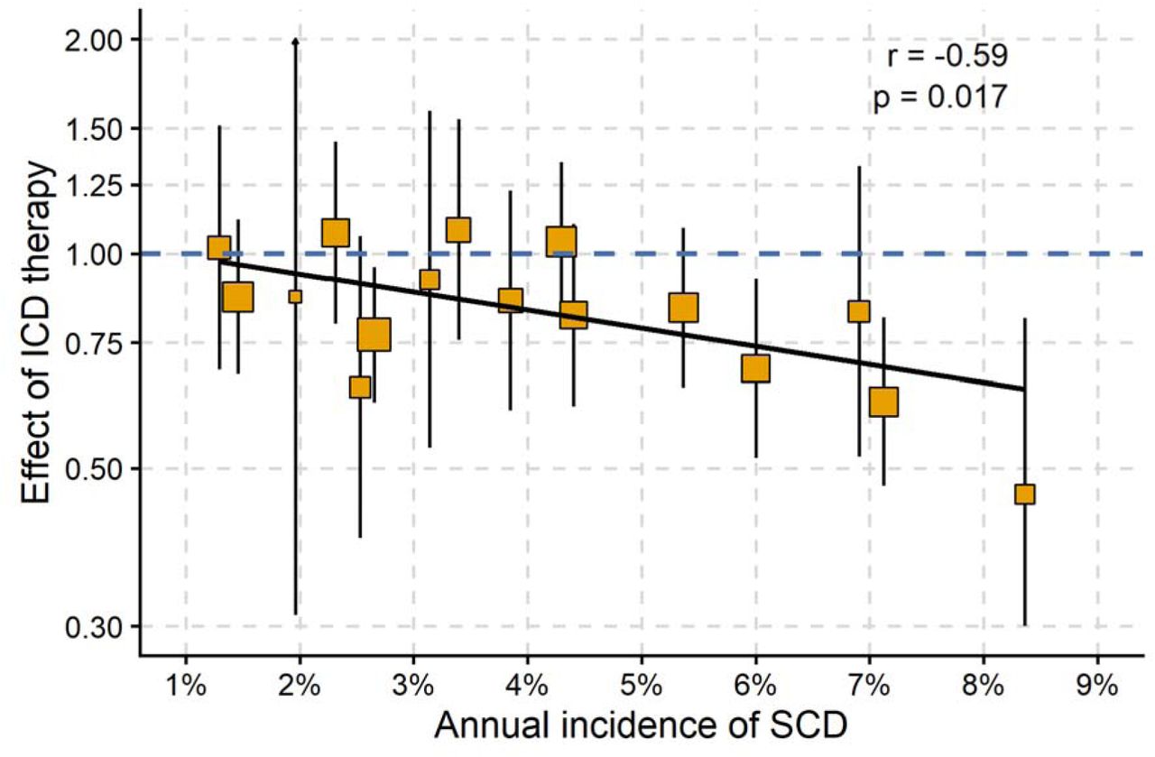 icd_effect.jpg